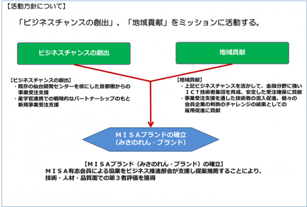 活動方針