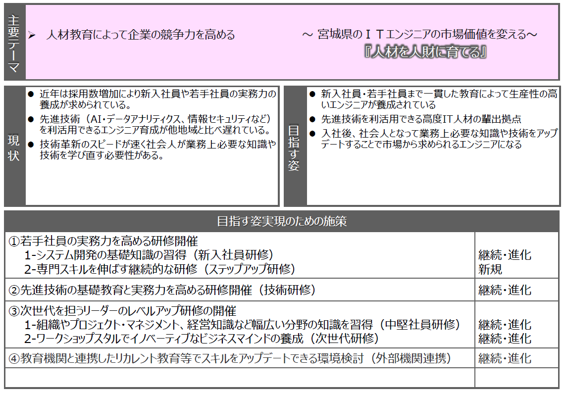 人財委員会トップ 一般社団法人 宮城県情報サービス産業協会